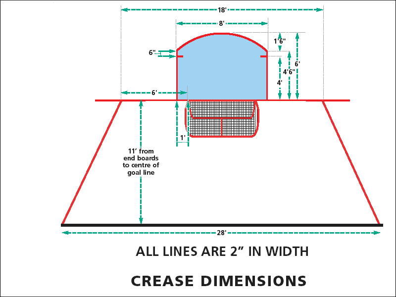 nhl goal crease dimensions