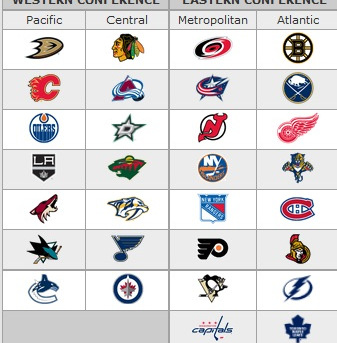 updated nhl standings